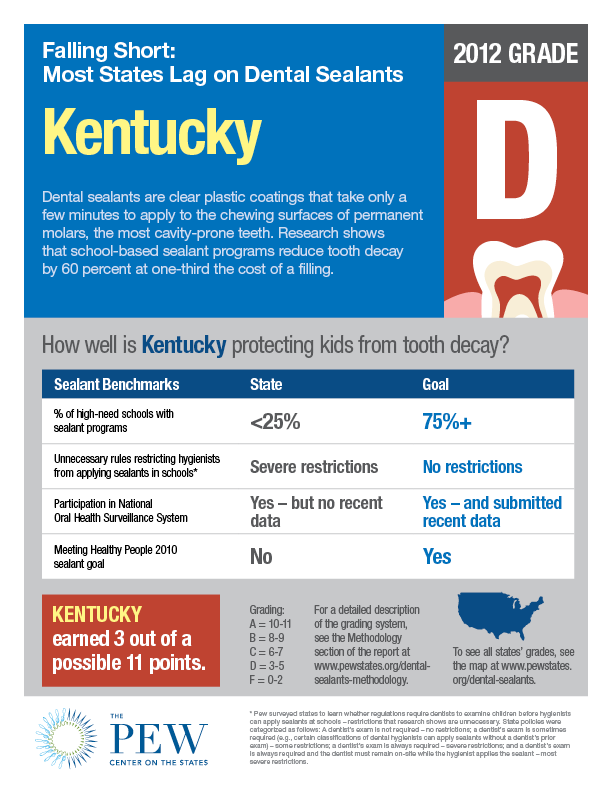 Dental_sealants_factsheet_KY