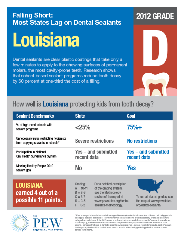 Dental_sealants_factsheet_LA