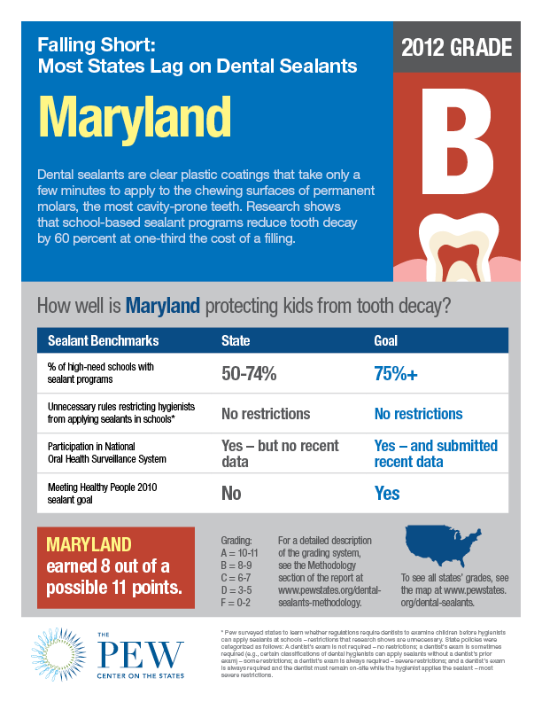 Dental_sealants_factsheet_MD