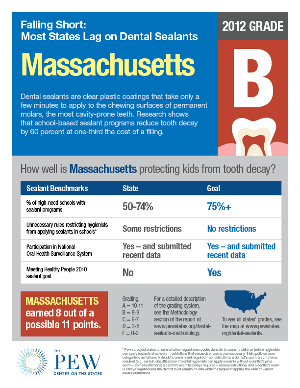 Dental_sealants_factsheet_MA