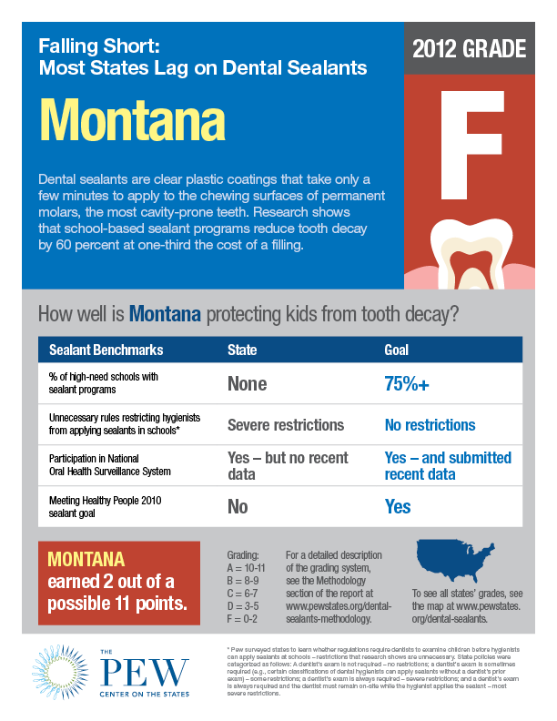 Dental_sealants_factsheet_MT