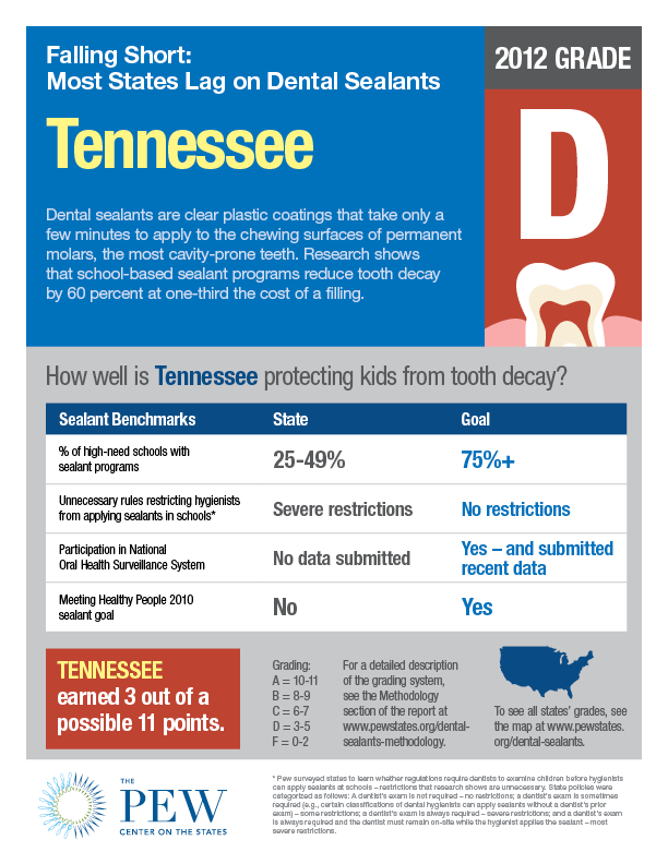 Dental_sealants_factsheet_TN