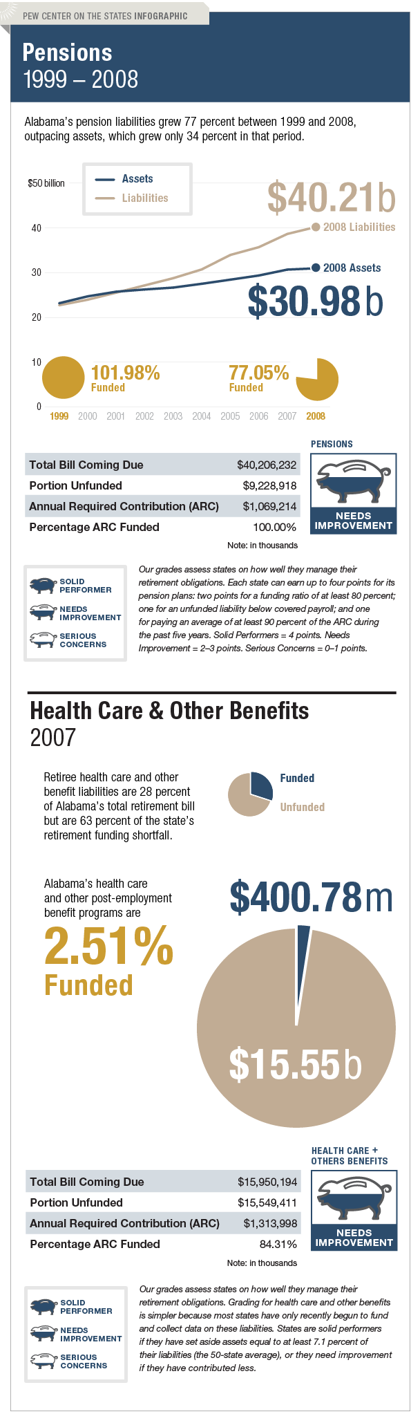 The Trillion Dollar Gap Alabama Pension Funding