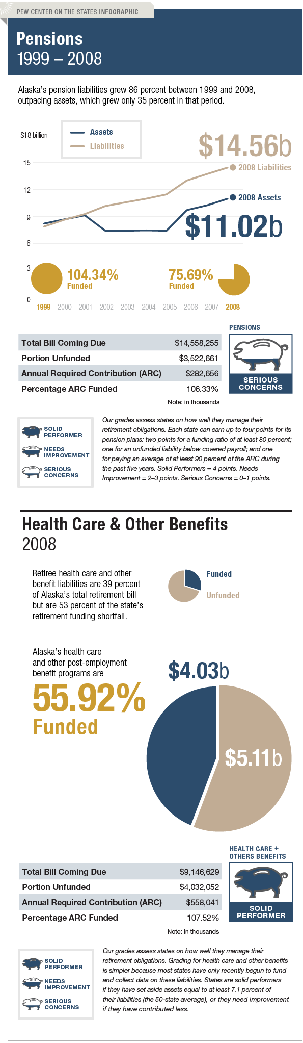 The Trillion Dollar Gap Alabama Pension Funding