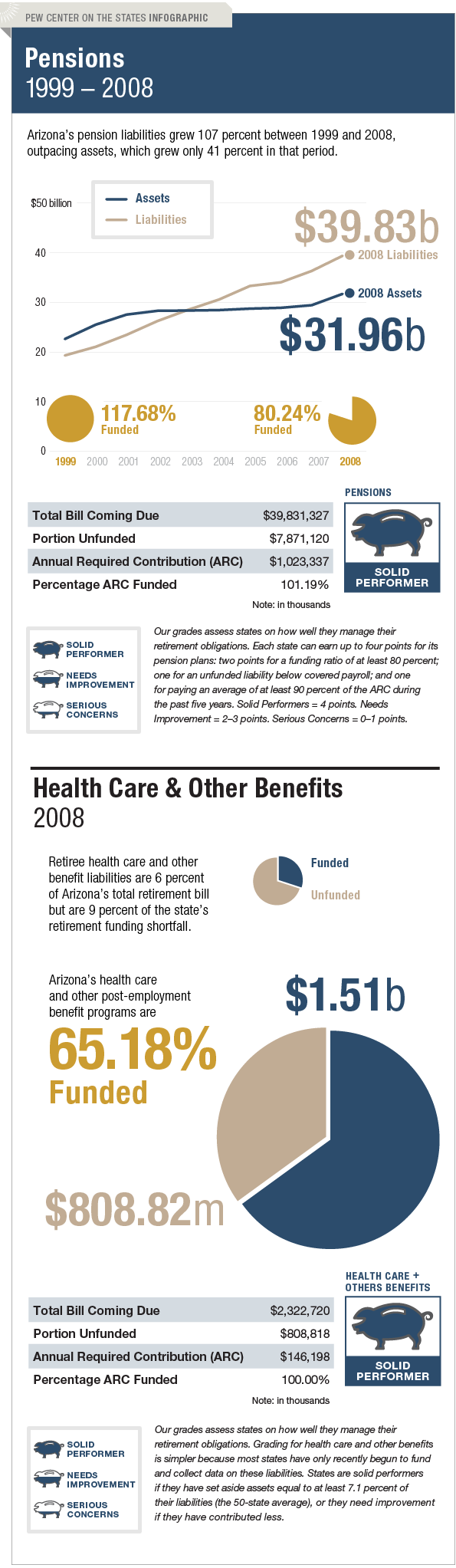 The Trillion Dollar Gap Arizona Pension Funding