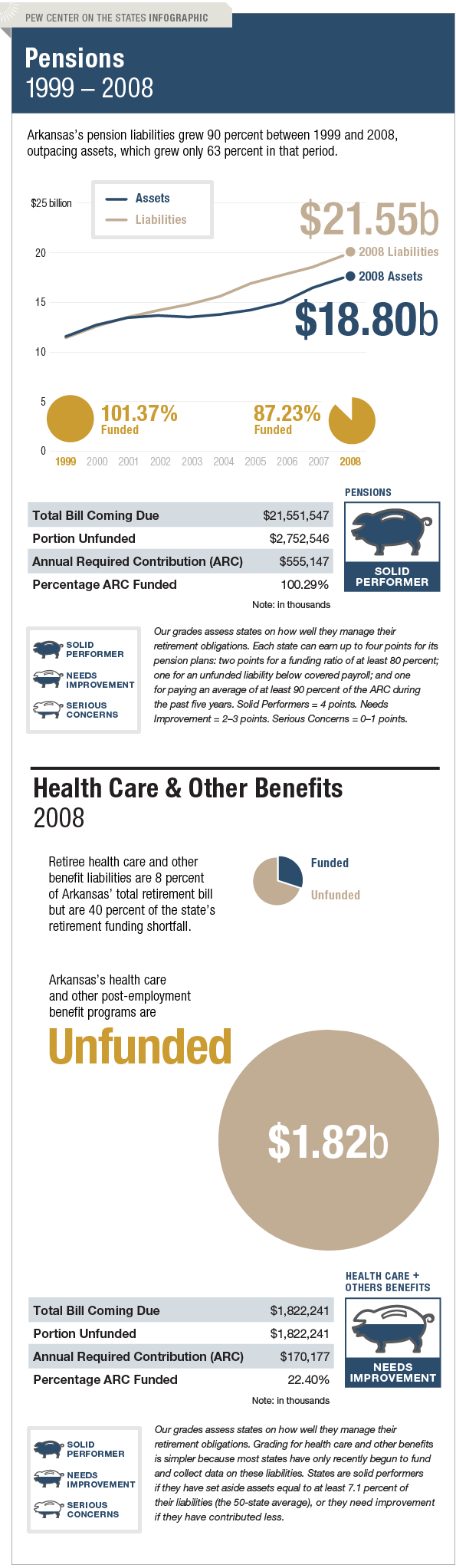 The Trillion Dollar Gap Arkansas Pension Funding