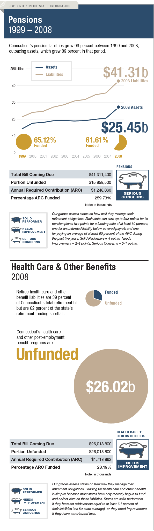 The Trillion Dollar Gap Connecticut Pension Funding