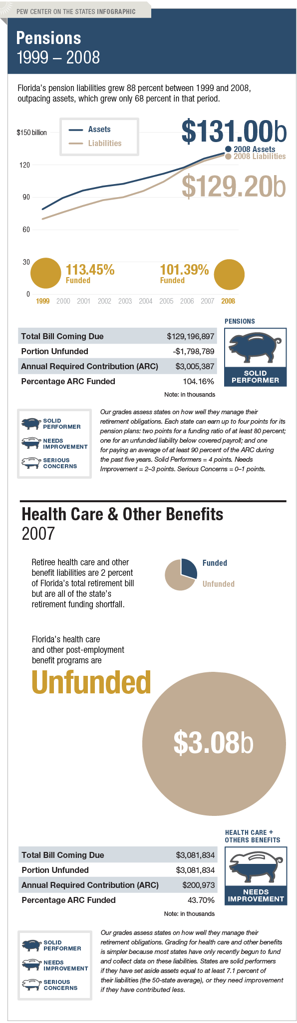 The Trillion Dollar Gap Florida Pension Funding