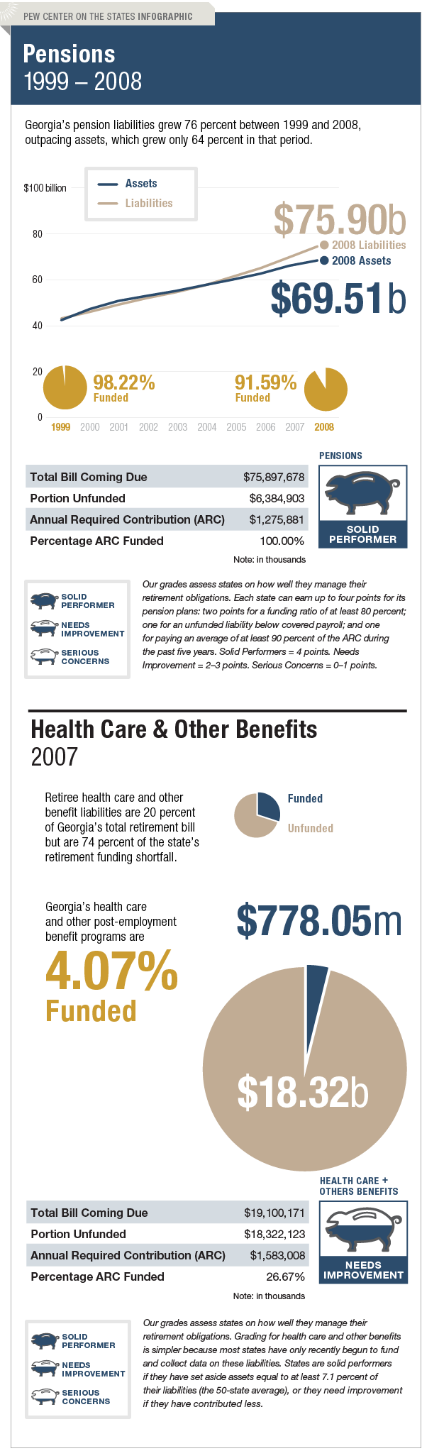 The Trillion Dollar Gap Georgia Pension Funding