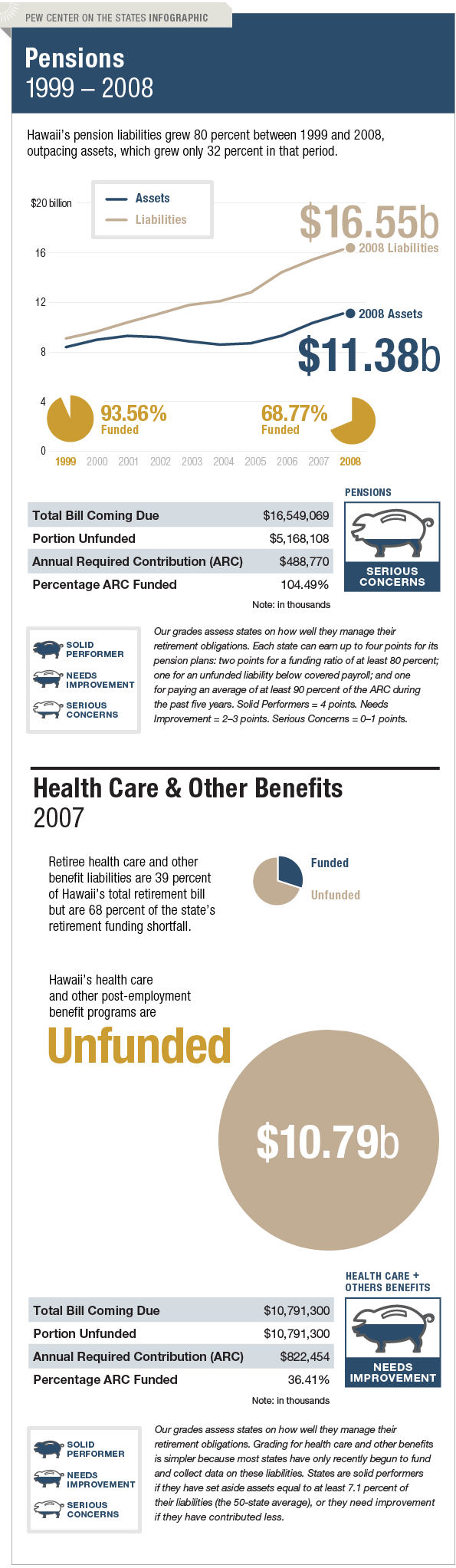 The Trillion Dollar Gap Hawaii Pension Funding