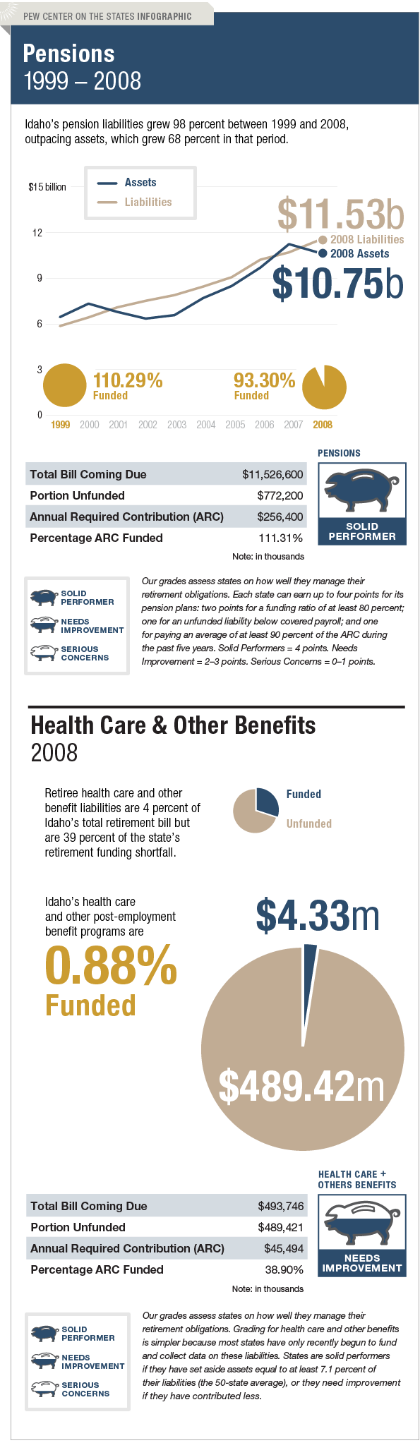 The Trillion Dollar Gap Idaho Pension Funding