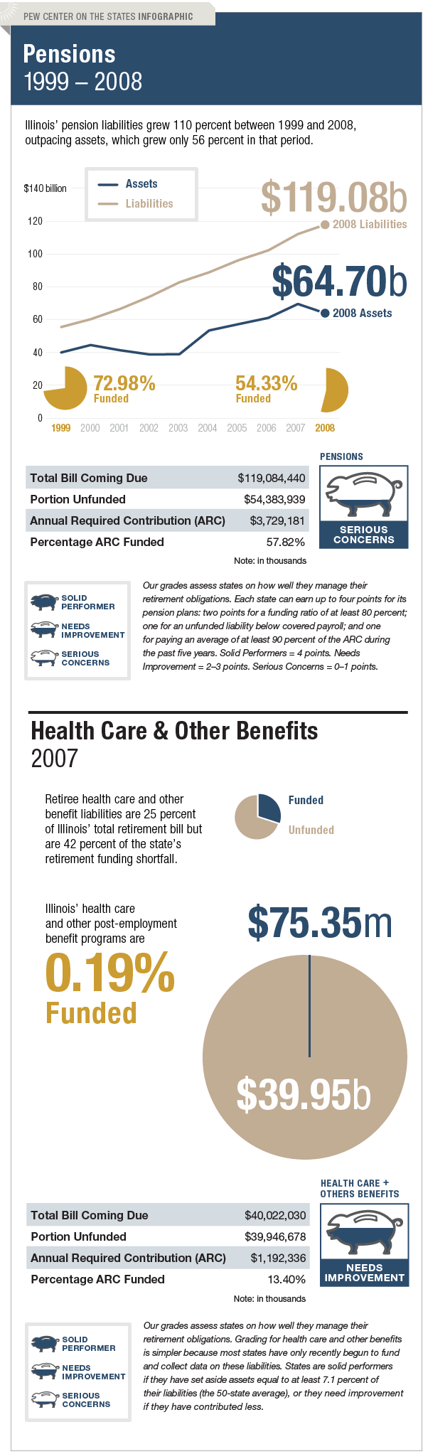 The Trillion Dollar Gap Illinois Pension Funding