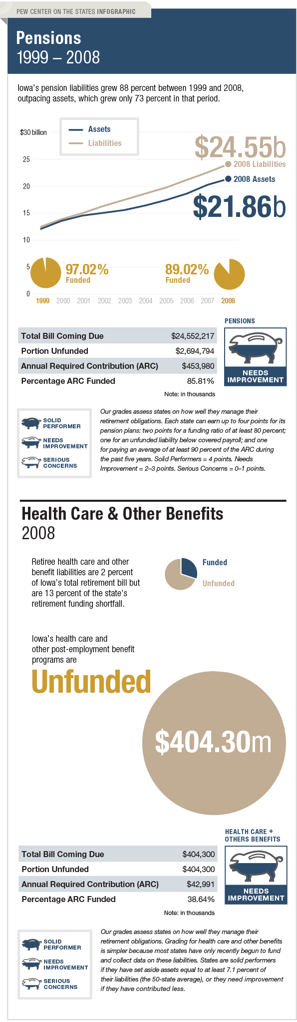 The Trillion Dollar Gap Iowa Pension Funding