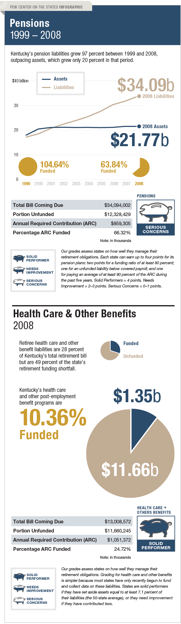 The Trillion Dollar Gap Kentucky Pension Funding