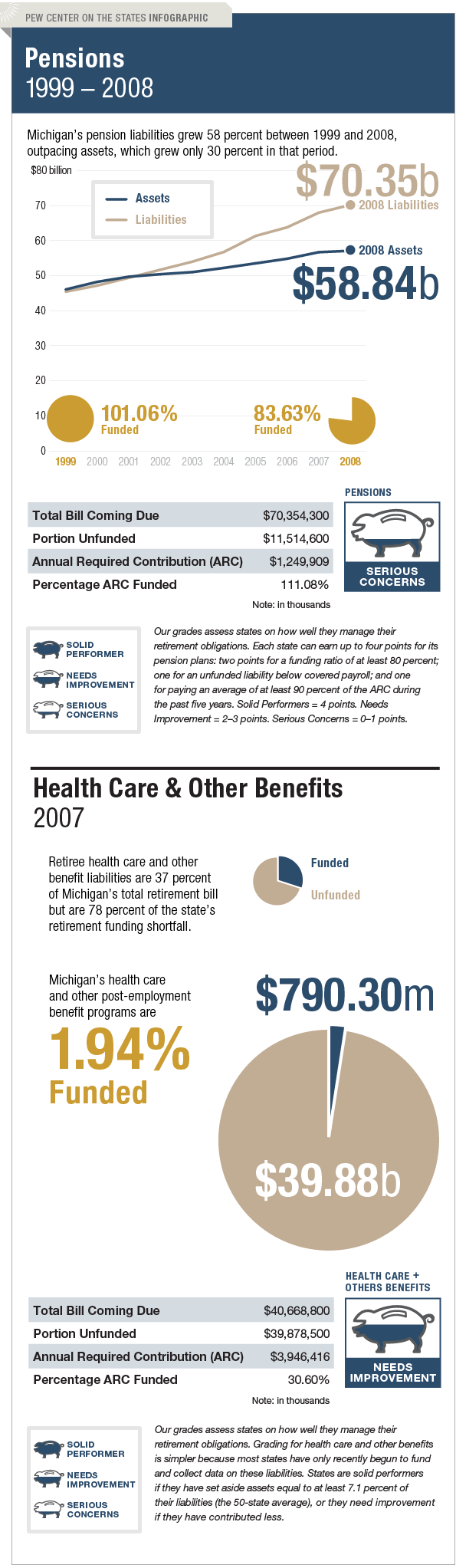 The Trillion Dollar Gap Michigan Pension Funding