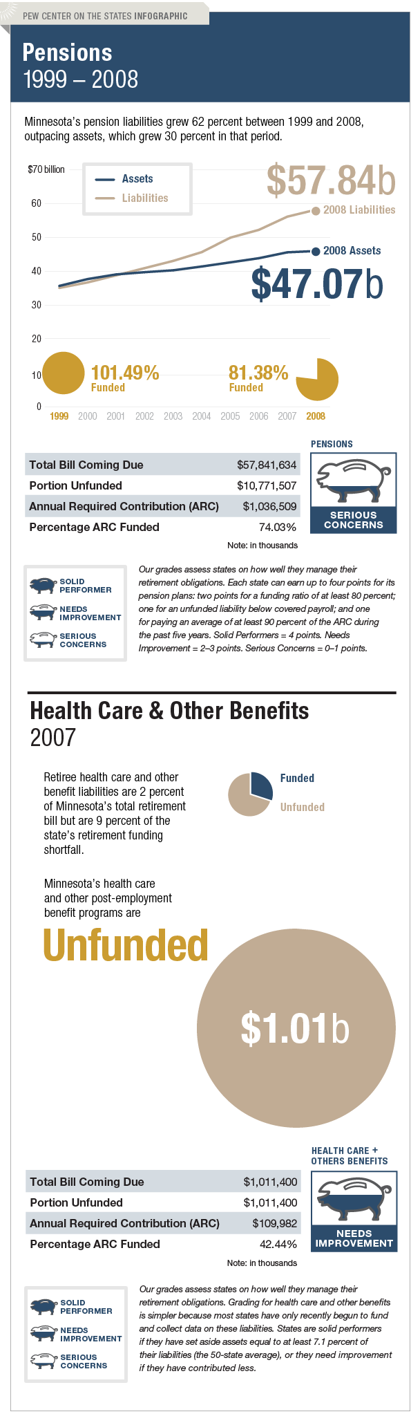 The Trillion Dollar Gap Minnesota Pension Funding