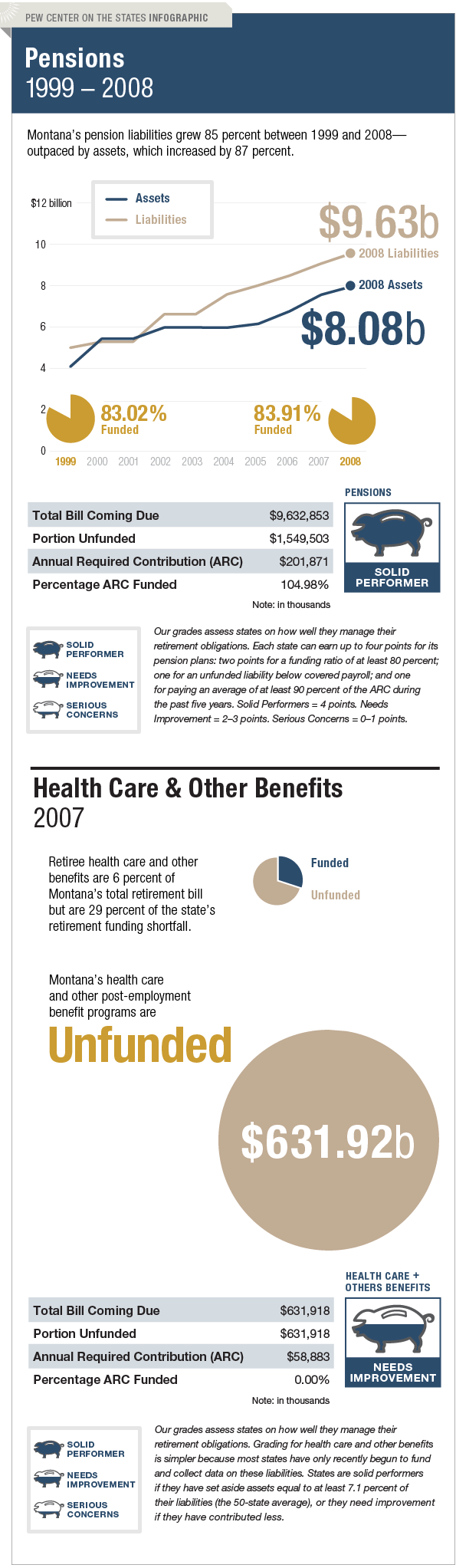 The Trillion Dollar Gap Montana Pension Funding