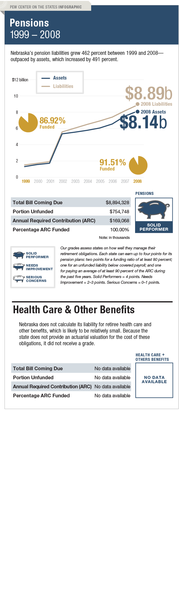 The Trillion Dollar Gap Nebraska Pension Funding