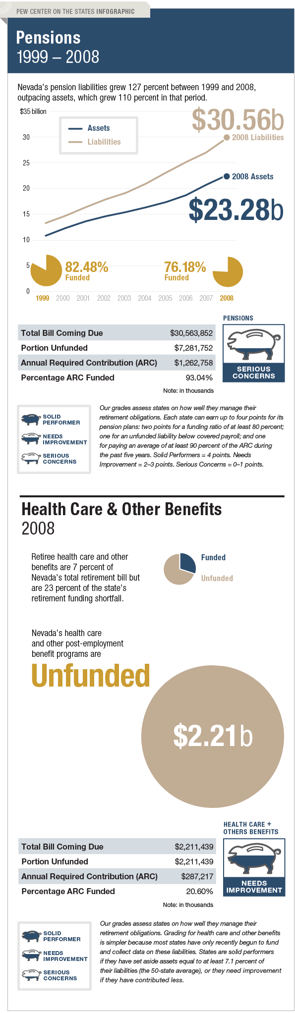 The Trillion Dollar Gap Nevada Pension Funding