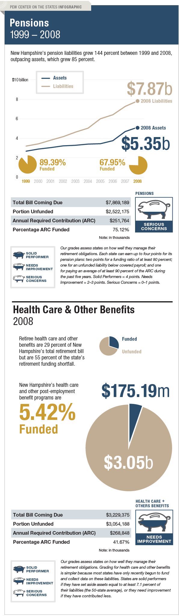 The Trillion Dollar Gap New Hampshire Pension Funding