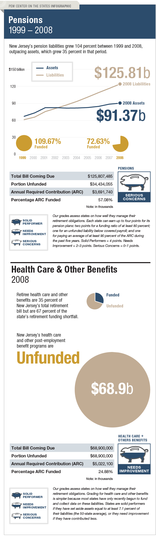 The Trillion Dollar Gap New Jersey Pension Funding