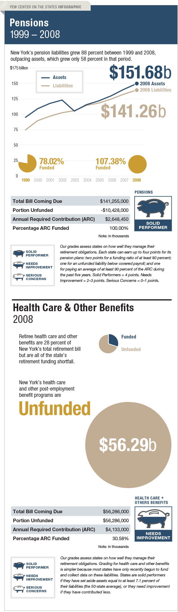 The Trillion Dollar Gap New York Pension Funding