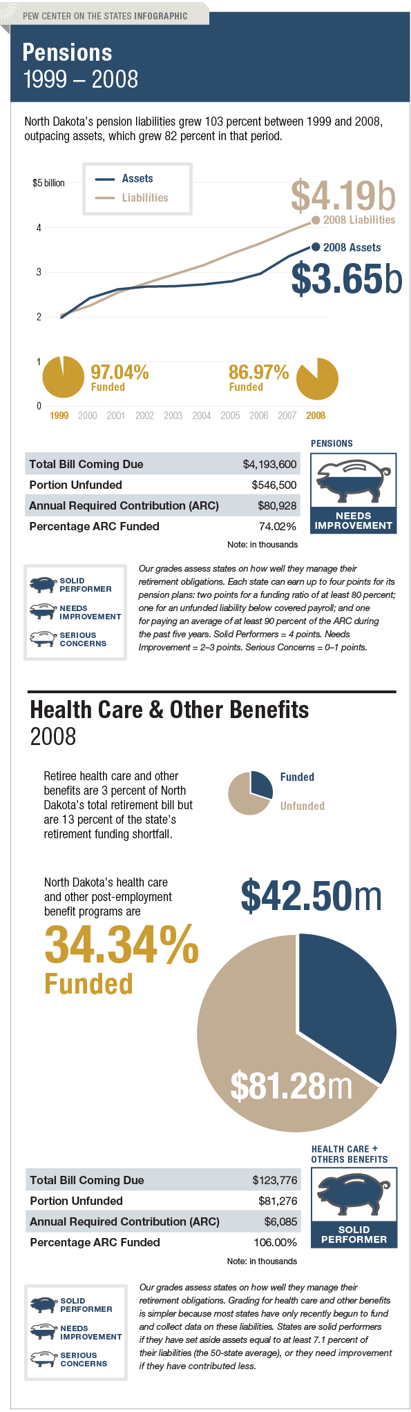 The Trillion Dollar Gap North Dakota Pension Funding