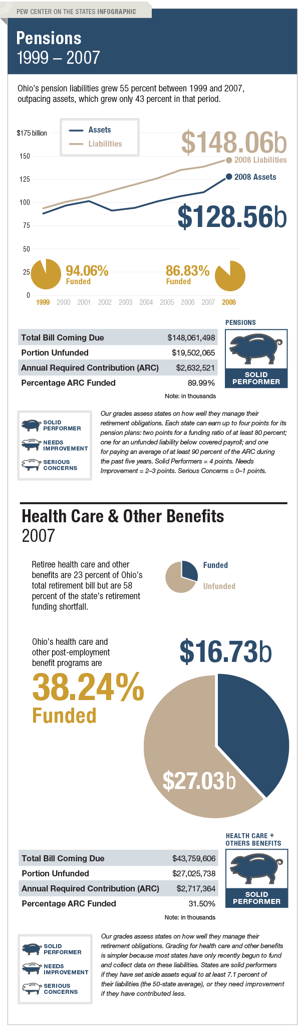 The Trillion Dollar Gap Ohio Pension Funding