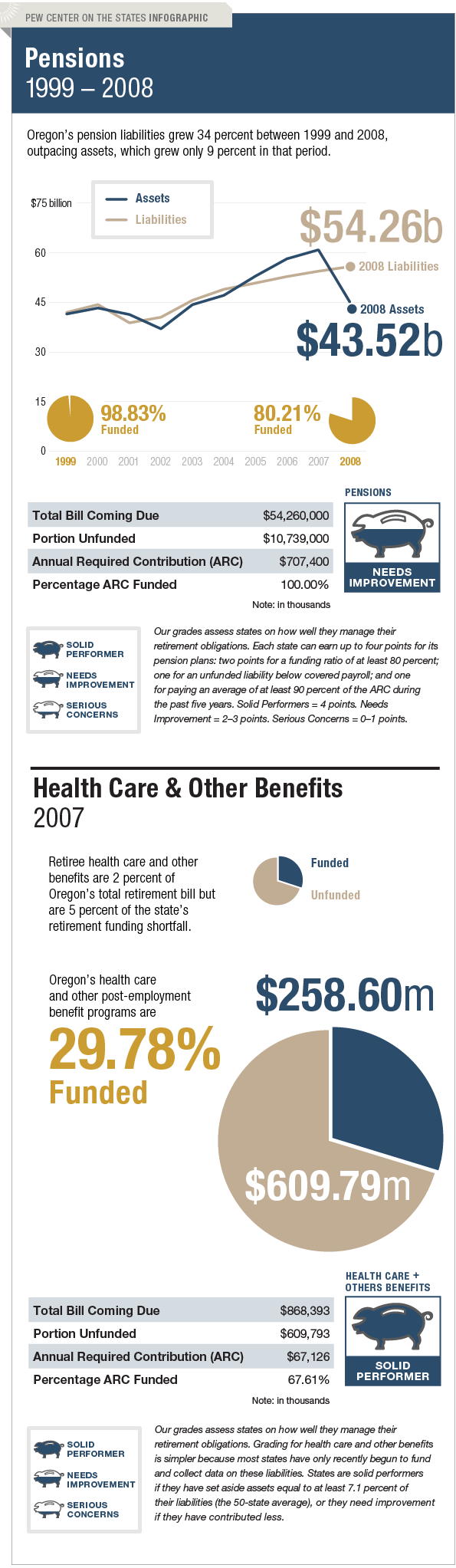 The Trillion Dollar Gap Oregon Pension Funding