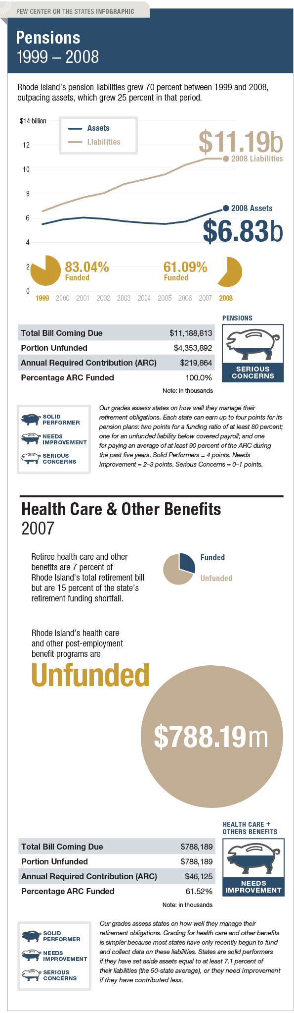 The Trillion Dollar Gap Rhode Island Pension Funding