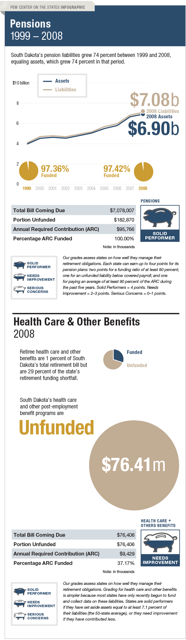 The Trillion Dollar Gap South Dakota Pension Funding