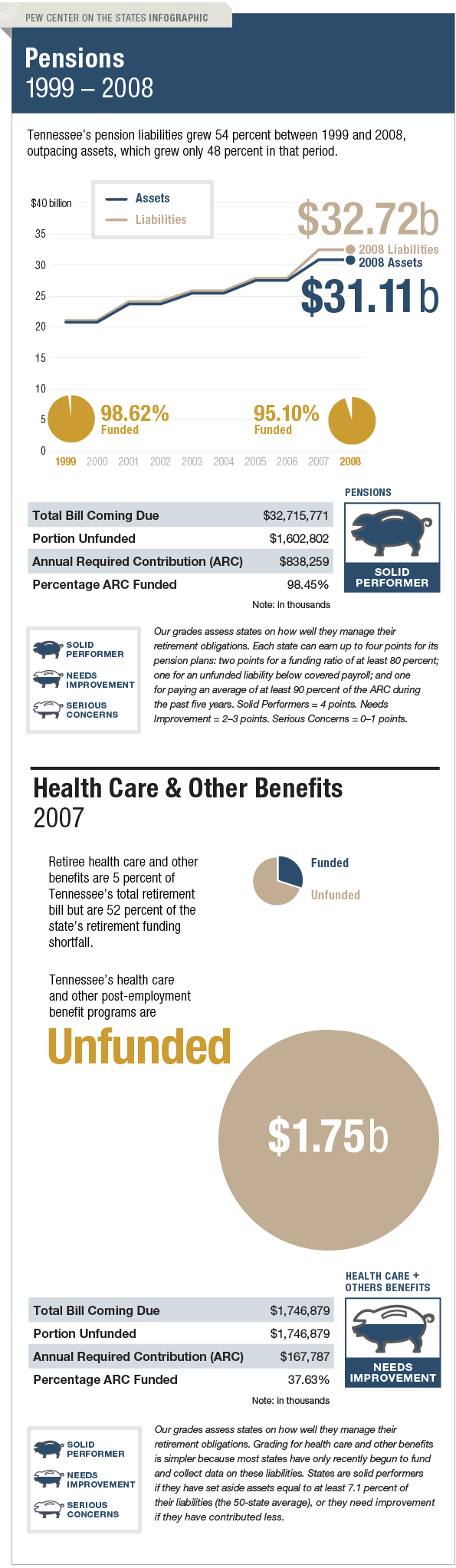 The Trillion Dollar Gap Tennessee Pension Funding