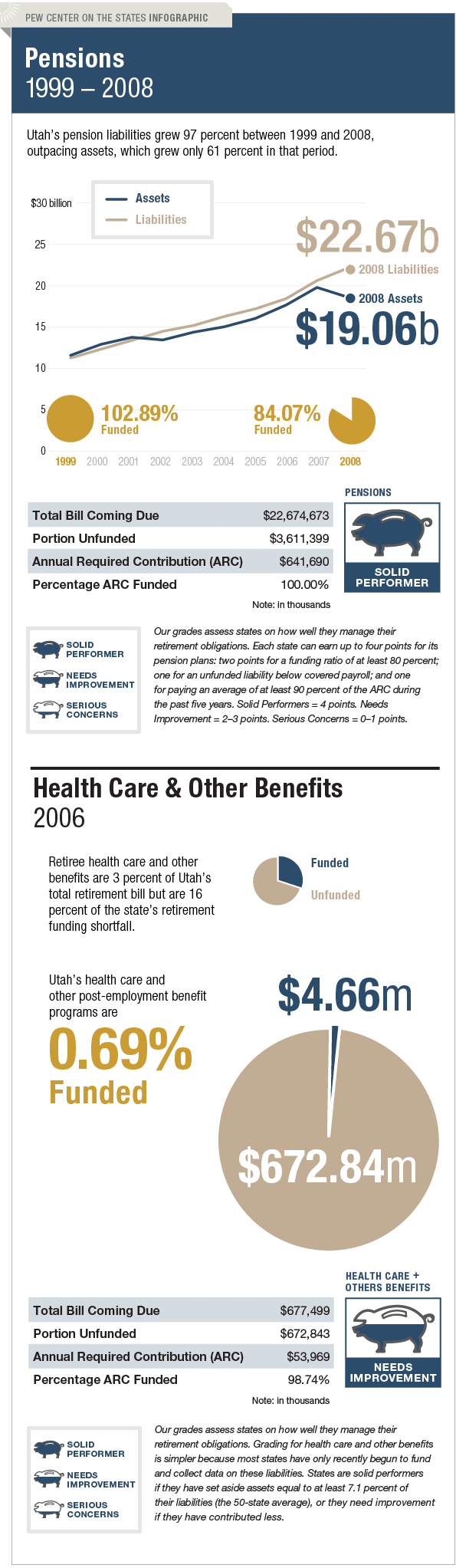 The Trillion Dollar Gap Utah Pension Funding