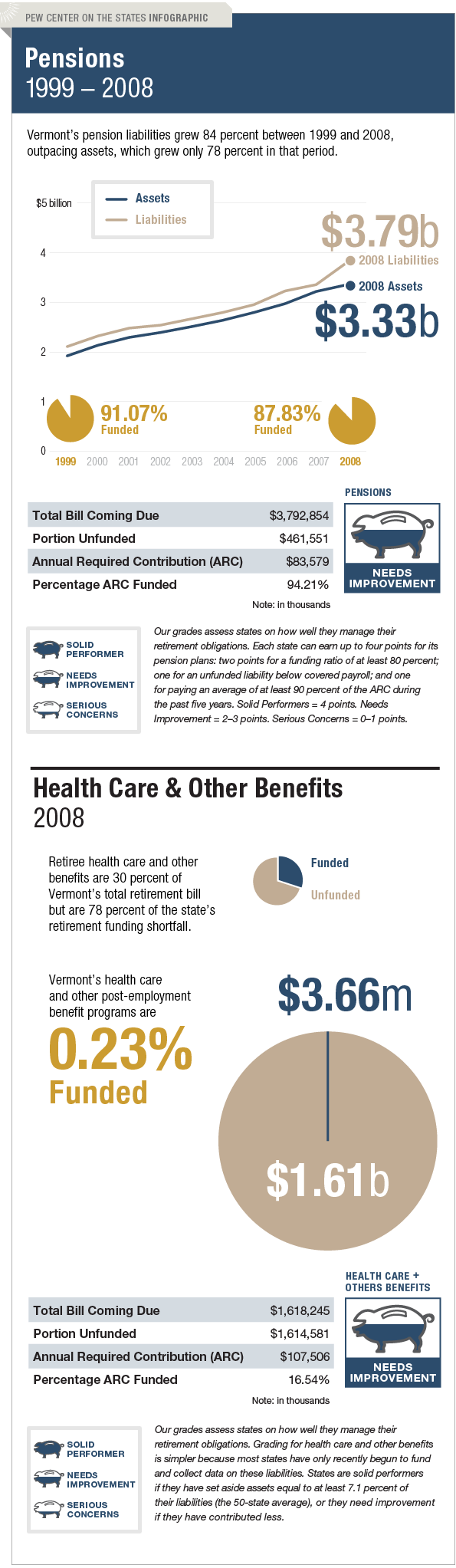 The Trillion Dollar Gap Vermont Pension Funding