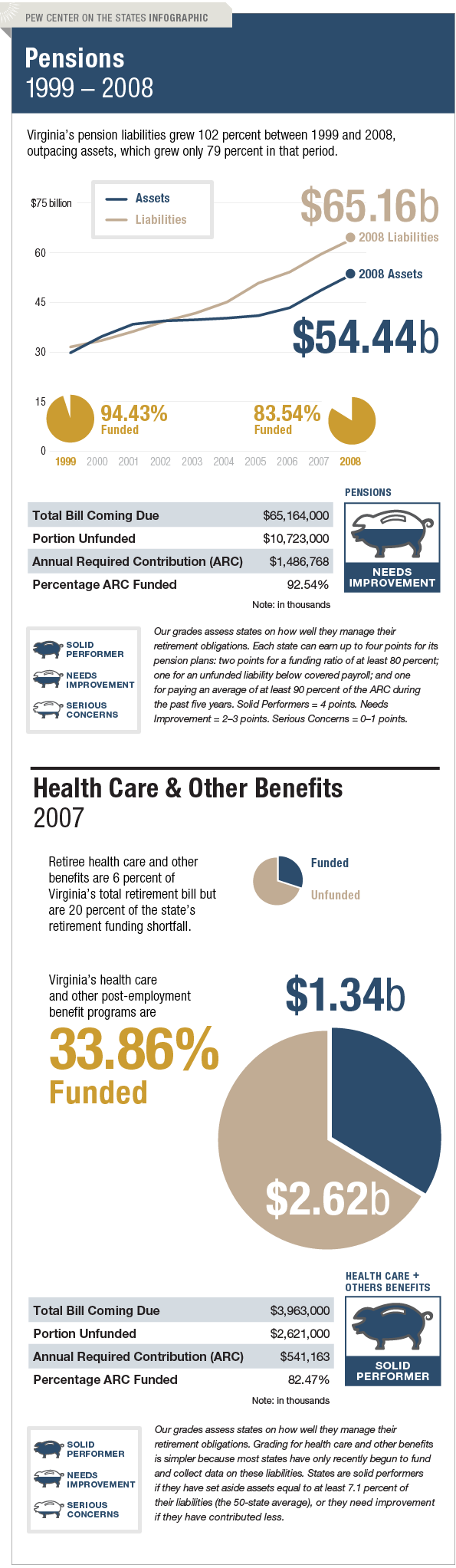 The Trillion Dollar Gap Virginia Pension Funding