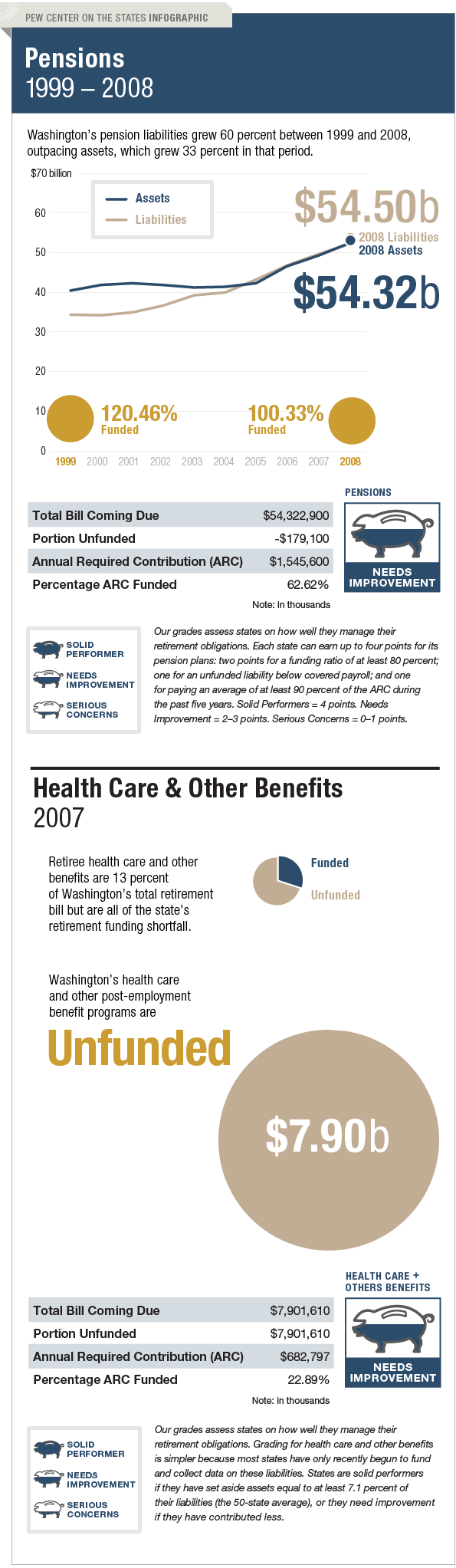 The Trillion Dollar Gap Washington Pension Funding