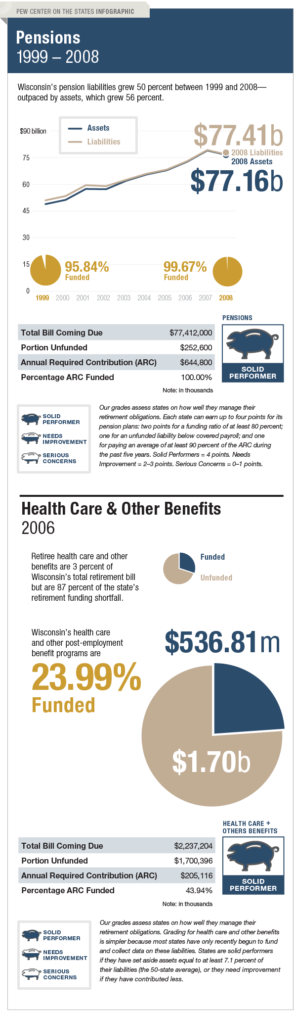 The Trillion Dollar Gap Wisconsin Pension Funding