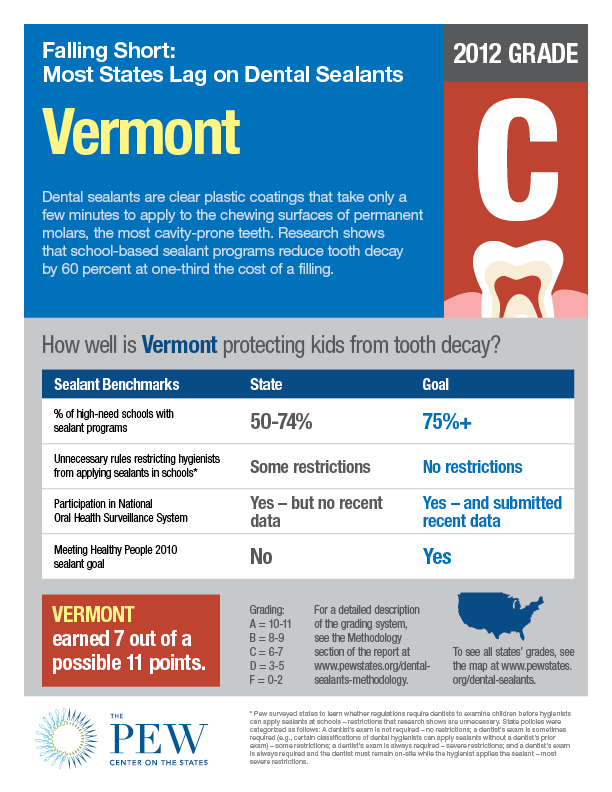 Dental_sealants_factsheet_VT