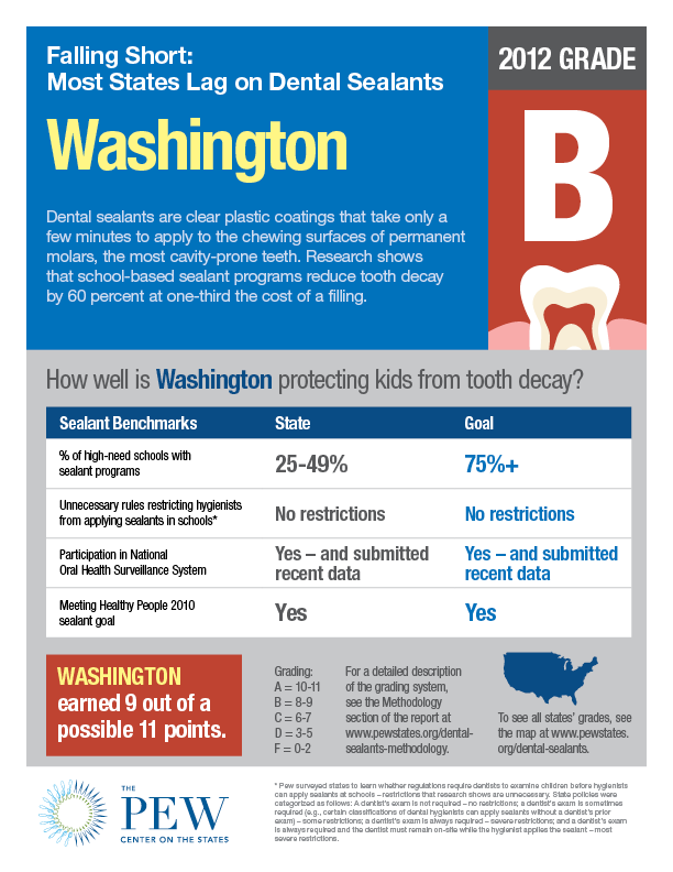 Dental_sealants_factsheet_WA