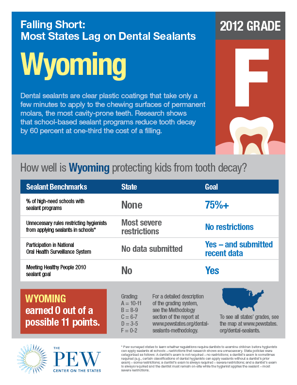 Dental_sealants_factsheet_WY