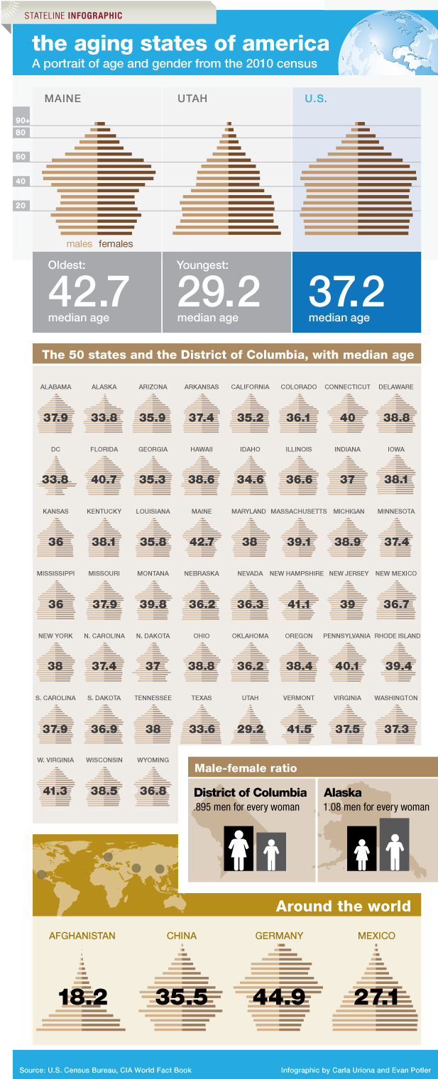 8_25_agingStates 8_25_agingStates