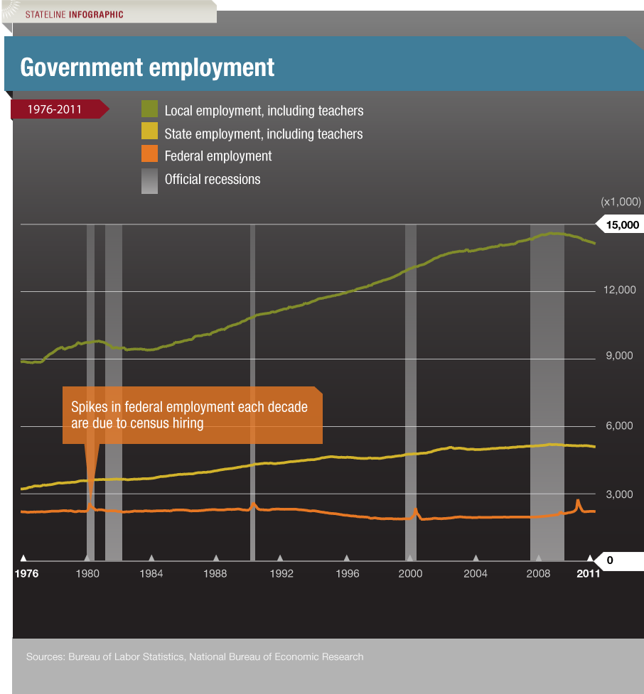 7_15_govtJobs 7_15_govtJobs