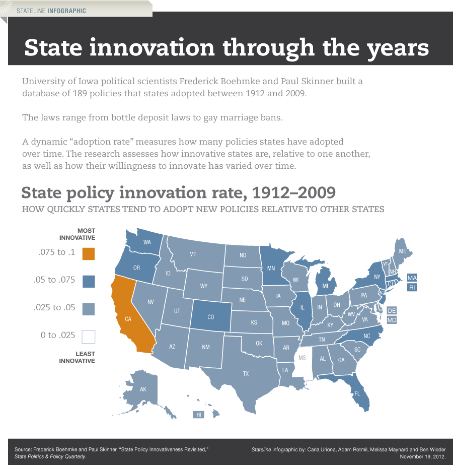 11_19_INFOGRAPHIC_innovation-index