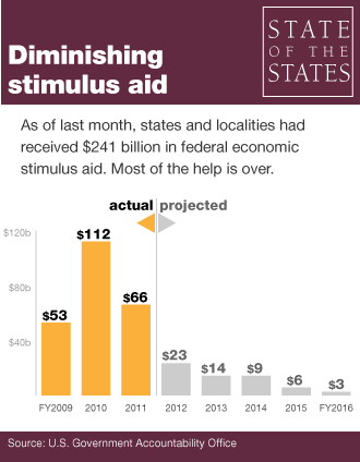 SotS_2012_Stimulus SotS_2012_Stimulus