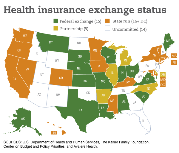 States Get More Time to Decide If They Will Run Their Own Health