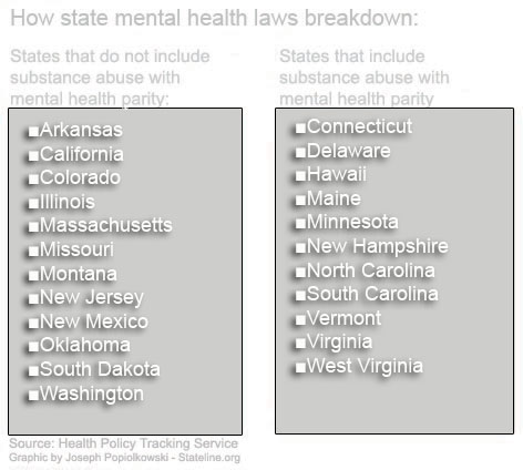 States mental health parity laws