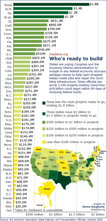 States Eye Their Share of Federal Bailout | The Pew Charitable Trusts