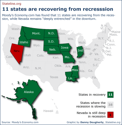Moody's Economy.com has found that 11 states are recovering from the recession, while Nevada remains 