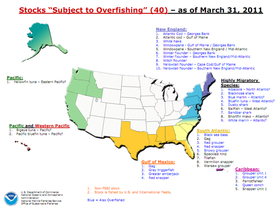 Stocks Subject to Overfishing