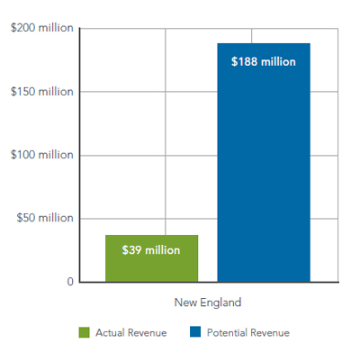 eone-cost-overfishing-graph-400